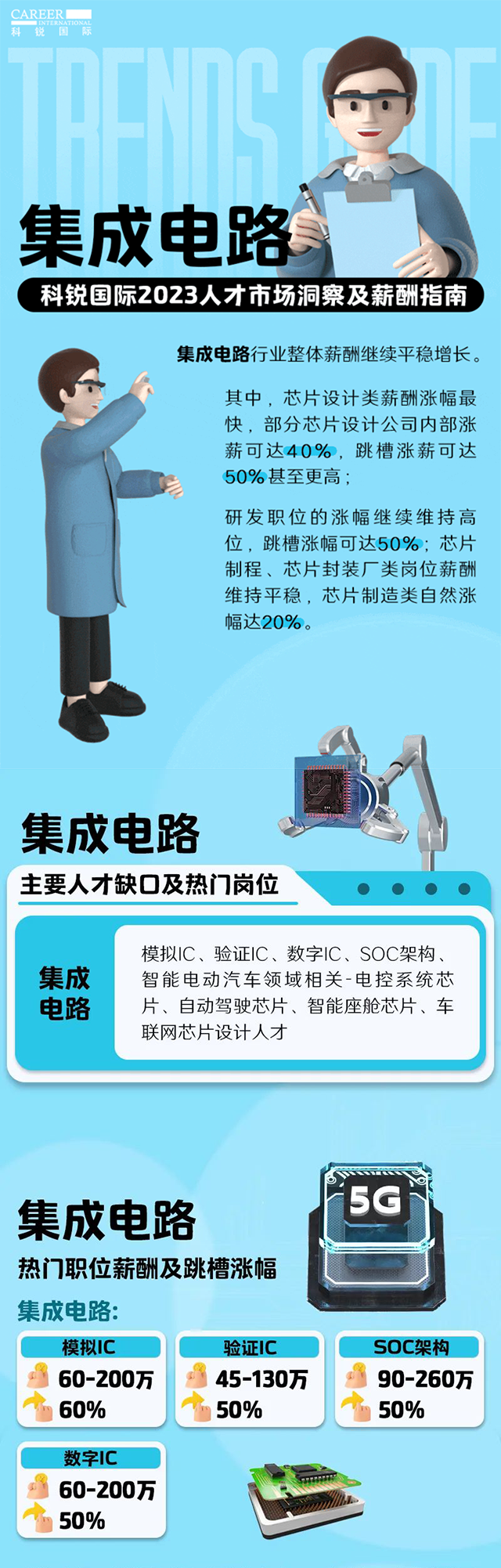 知名猎头公司尊龙凯时国际薪酬报告中集成电路行业的人才市场洞察和薪酬指南