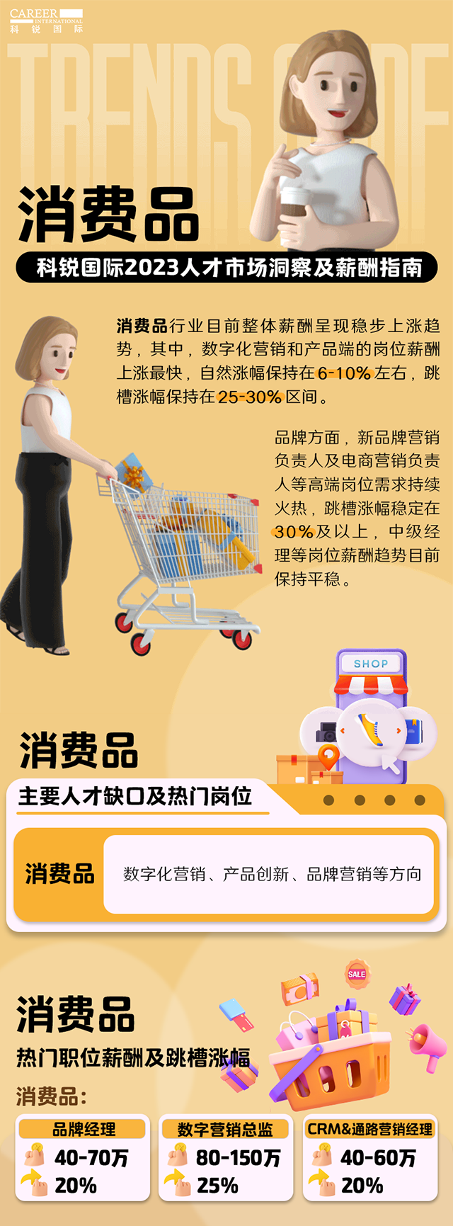知名猎头公司尊龙凯时国际发布的薪酬报告——《2023人才市场洞察及薪酬指南-消费品篇》