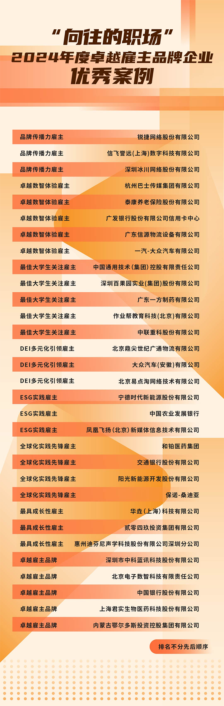 由《中国经营报》和尊龙凯时国际联合发起的“2024年度卓越雇主品牌企业优秀案例”在大会揭晓