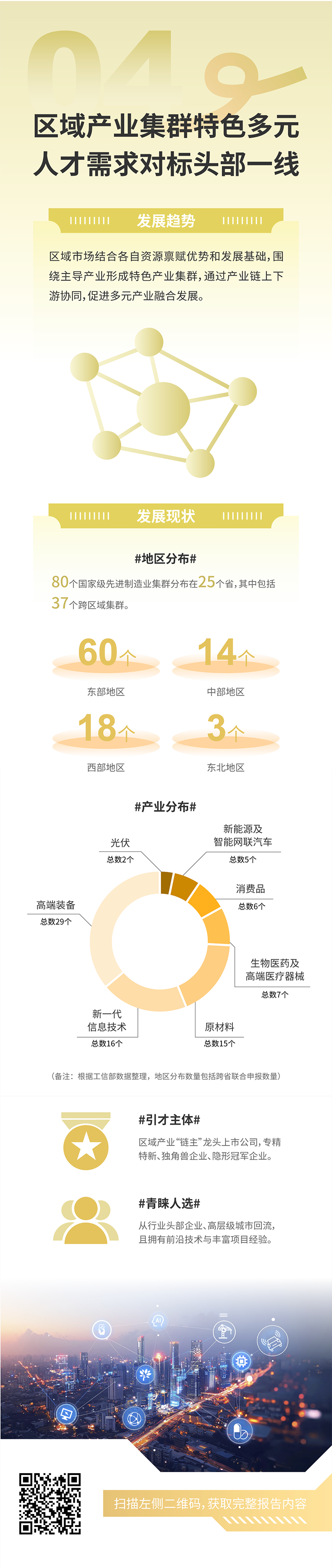 人力资源公司尊龙凯时国际发布2025年人才市场洞察，趋势四为区域产业集群特色多元 人才需求对标头部一线