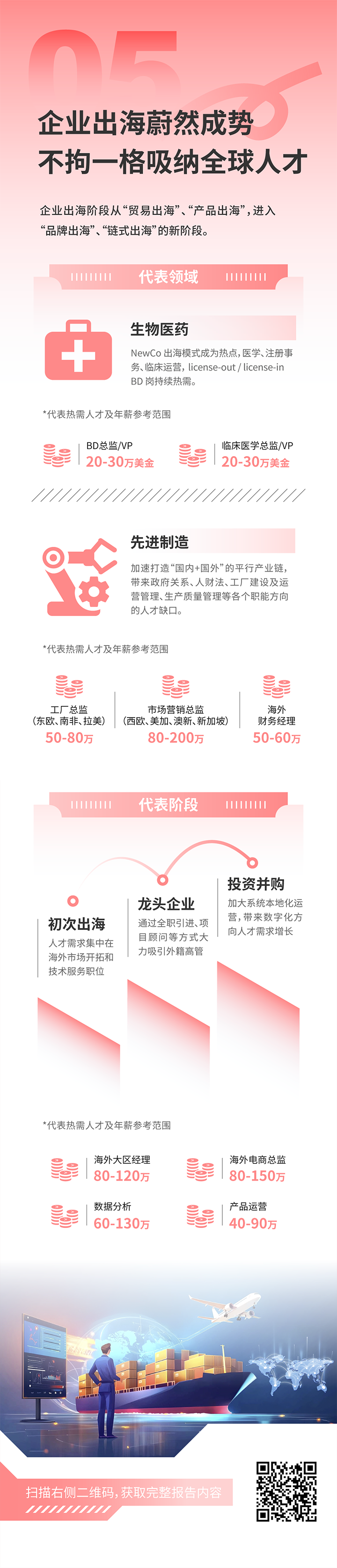 人力资源公司尊龙凯时国际发布2025年人才市场洞察，趋势五为企业出海蔚然成势 不拘一格吸纳全球人才