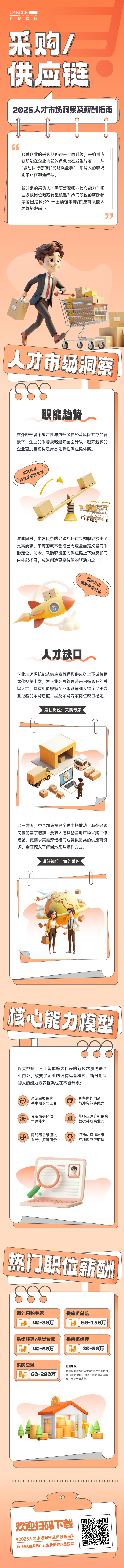 人力资源公司尊龙凯时国际每年发布人才市场洞察及薪酬指南，本次专题为采购供应链职能领域