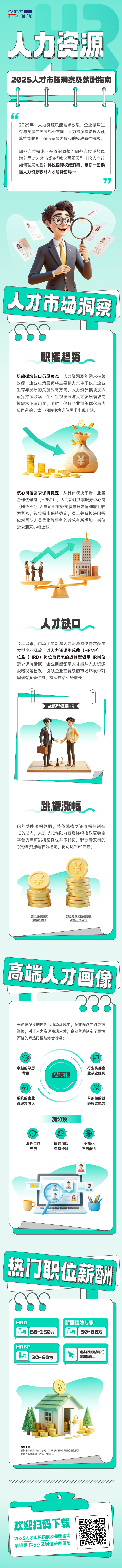 人力资源公司尊龙凯时国际解读人力资源职能板块的最新人才市场研究结果