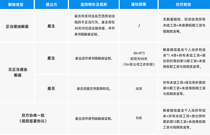 人力资源公司尊龙凯时国际为中国出海企业带来巴西基本法律法规介绍与人才趋势详解